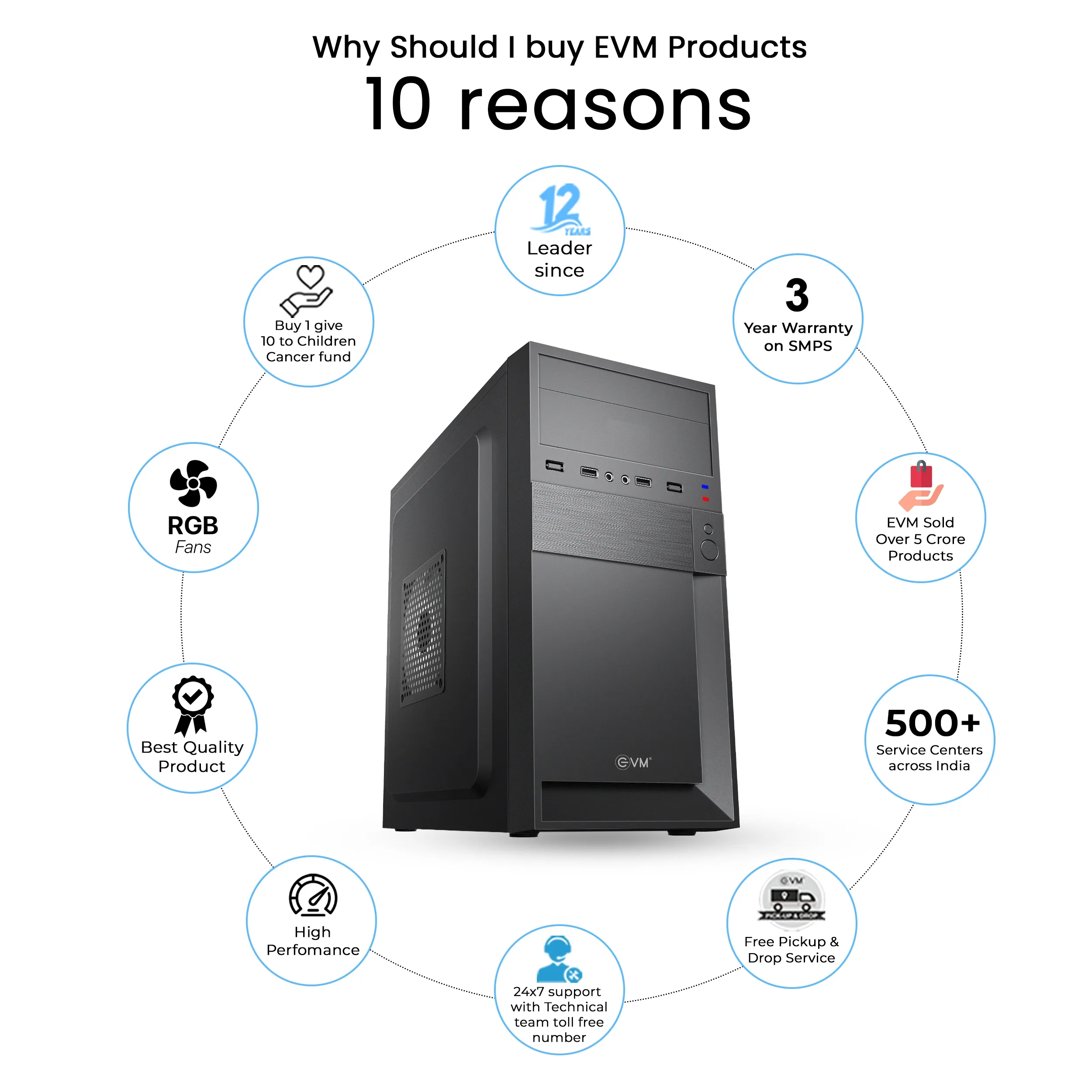 EVM Cabinet With SMPS Enigma Micro ATX 036 view 4